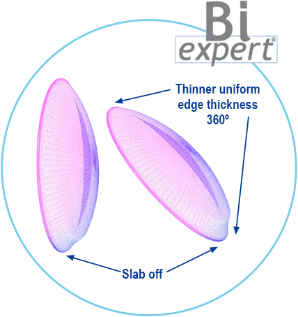 presbyopia-bi-expert-1