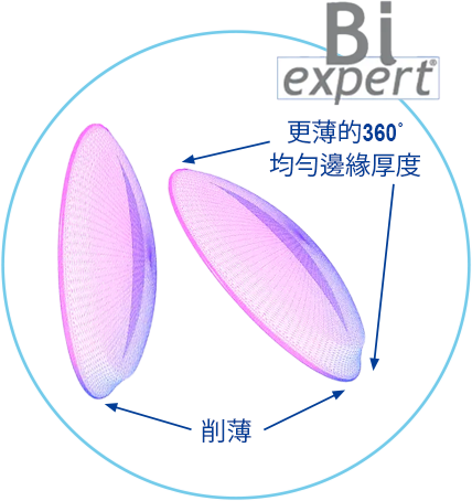 presbyopia-bi-expert-1-zh